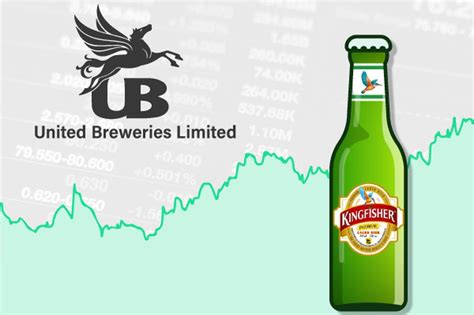 share price of united breweries ltd